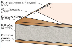 Matrace kokos/molitan/kokos Scarlett 120 x 60 x 8 cm